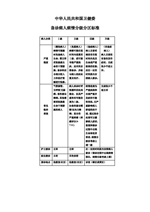 急诊病人分级分区标准提示牌--二甲复审2.3.4.1