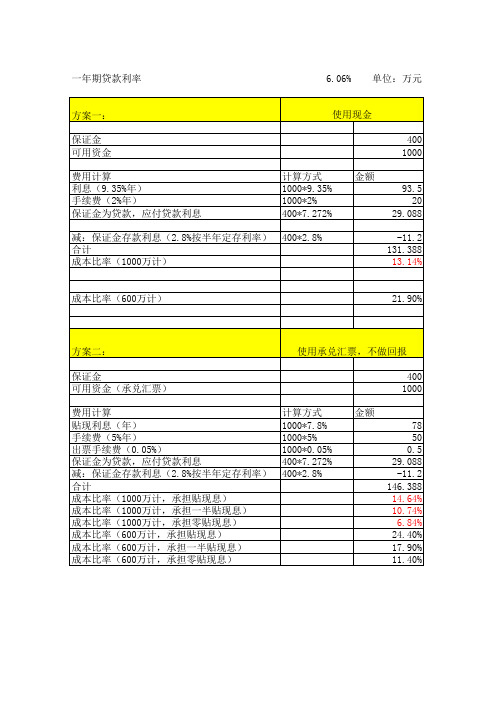 渣打银行承兑汇票费用测算