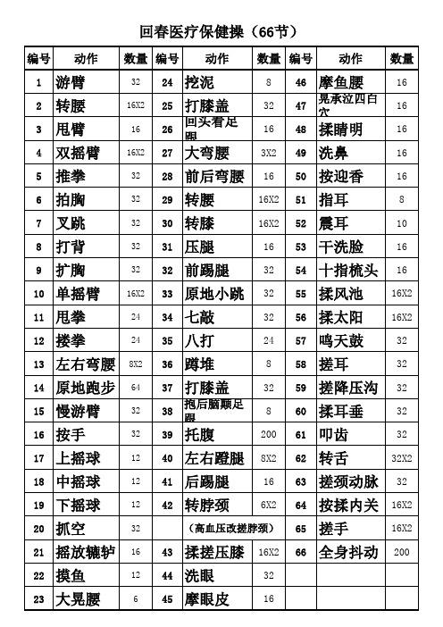 回春医疗保健操66节