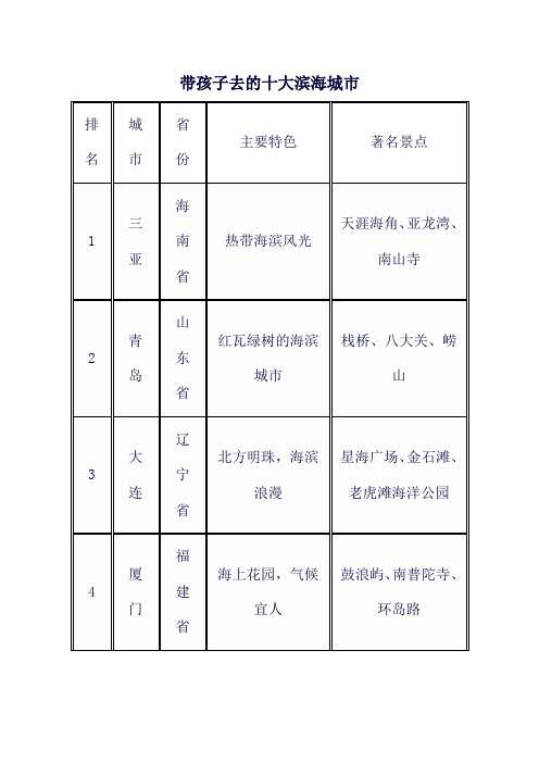 带孩子去的十大滨海城市