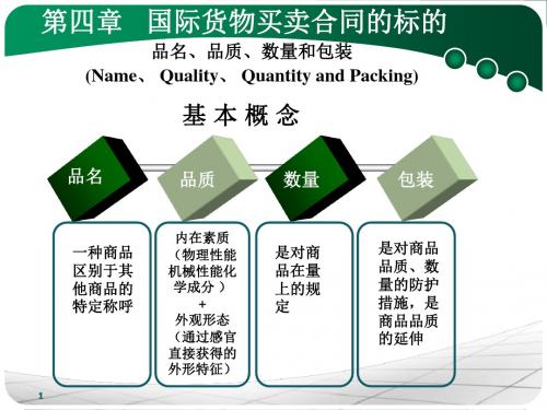 商品的品名品质数量和包装