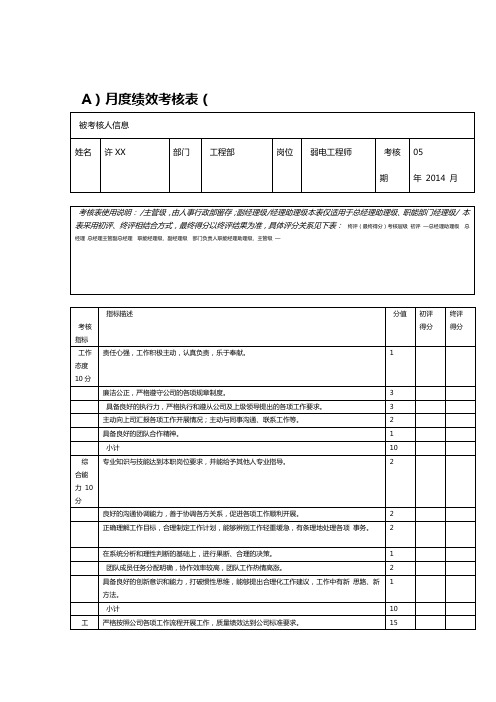 工程部弱电工程师月绩效考核表