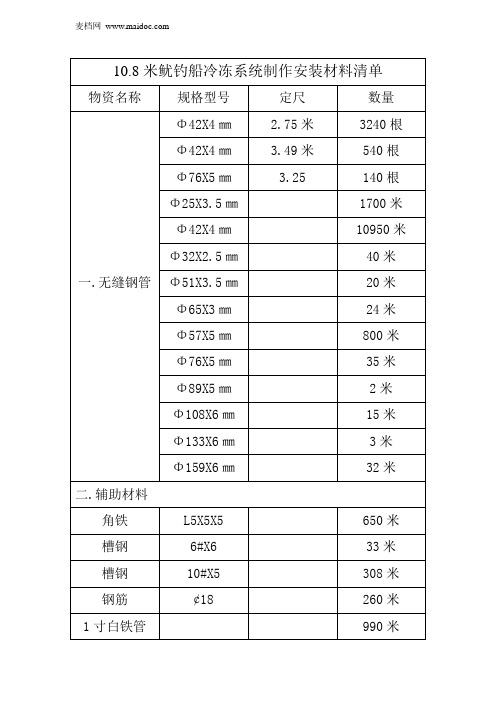 10.8米鱿钓船材料清单