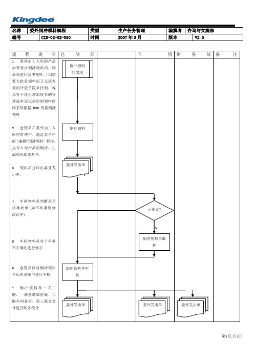 生产管理委外倒冲领料业务规程