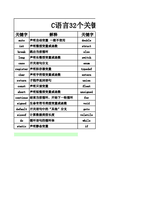 C语言32个关键字解释表