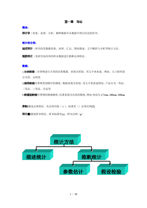 贾俊平-统计学-总结