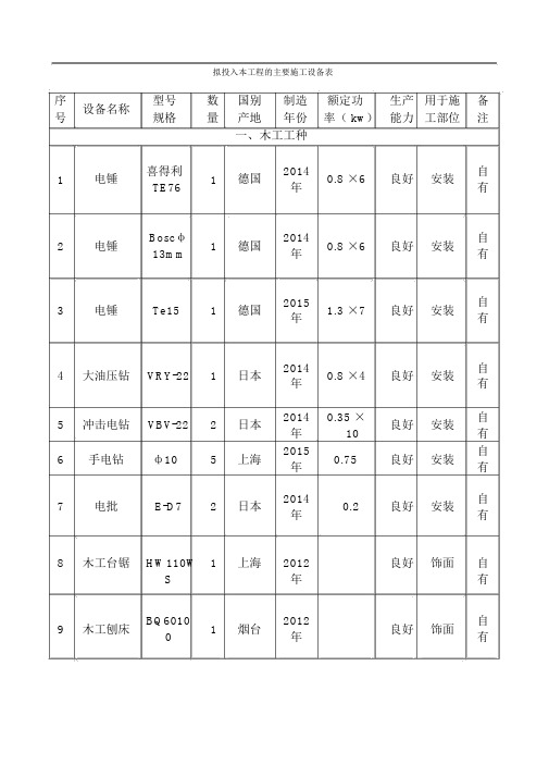 拟投入本工程的主要施工设备表