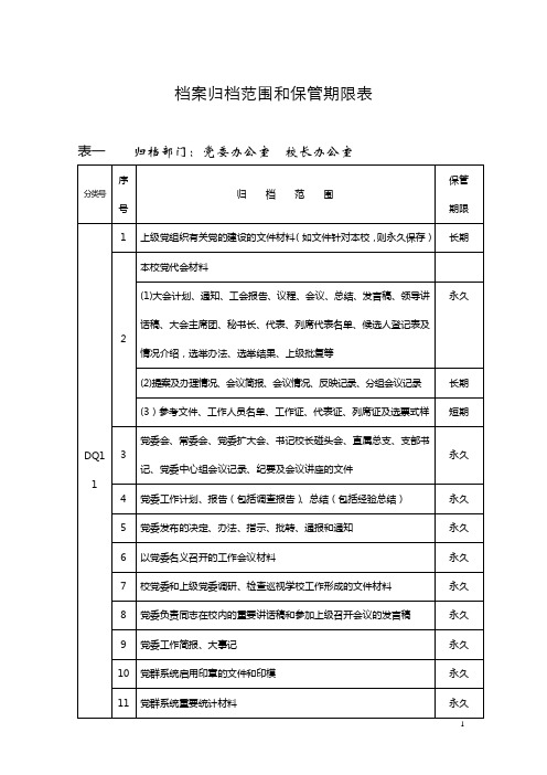 学校档案归档范围和保管期限表