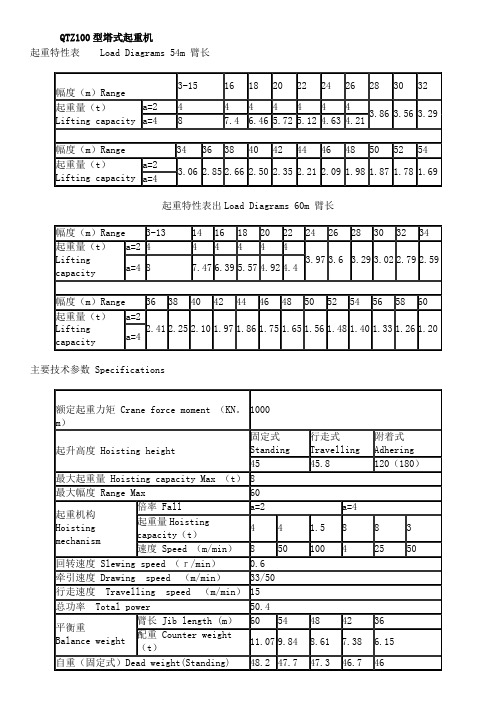 塔式起重机参数