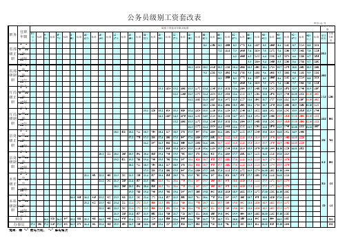 公务员套改及标准表