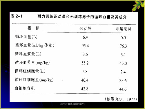 运动对血液成分的影响