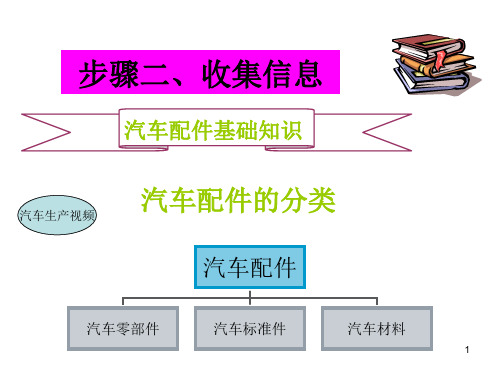 汽车配件基础知识PPT课件