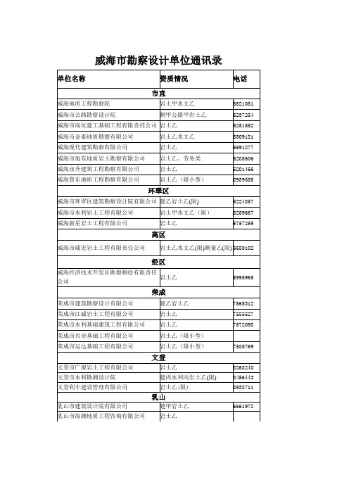 威海市勘察、设计单位通讯录