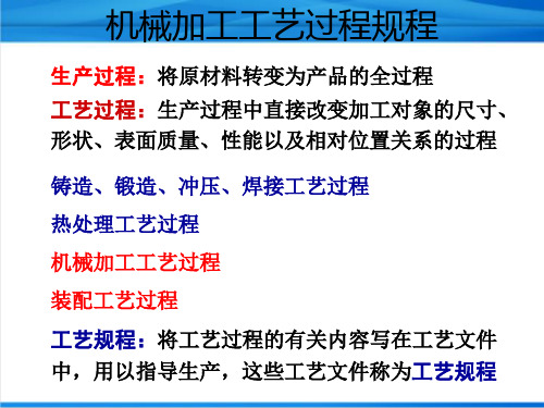 机械加工工艺过程规程详解