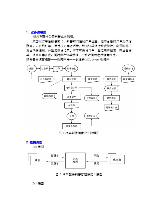 汽车配件公司销售业务流程