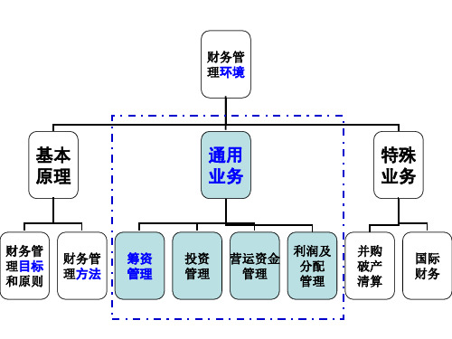 财务管理__第5章