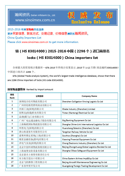锁(HS 83014000)2015-2016中国(2296个)进口商排名