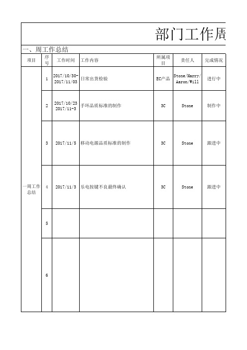 品质部工作周报