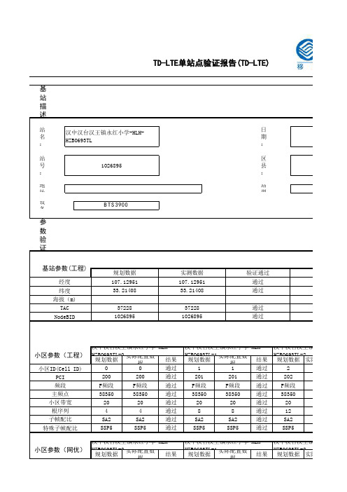TD-LTE单站验证报告_20140827_汉中汉台汉王镇永红小学-HLH-HZBO693TL