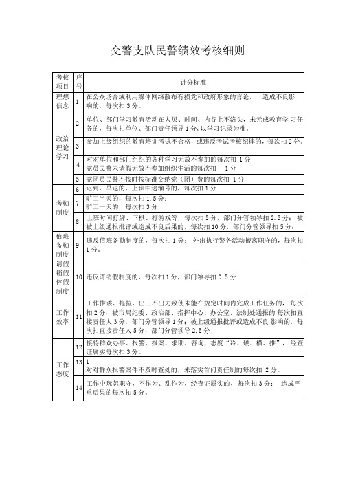 交警支队民警绩效考核细则