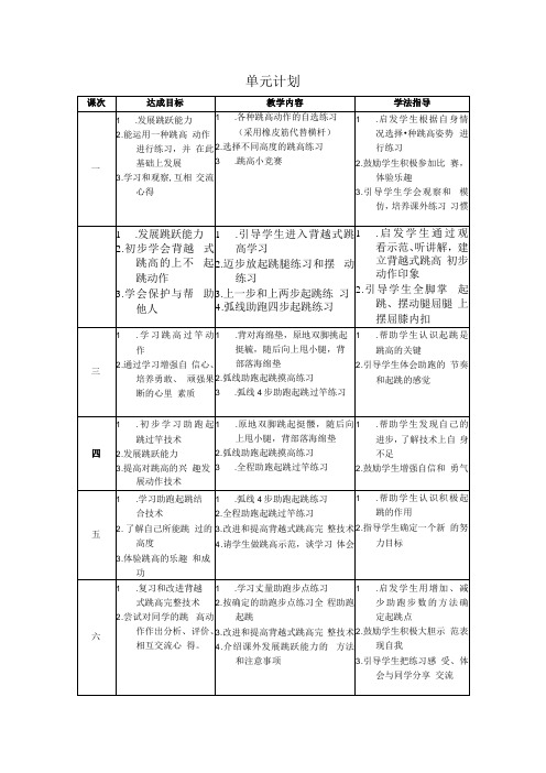 水平四初中体育背越式跳高单元教学计划