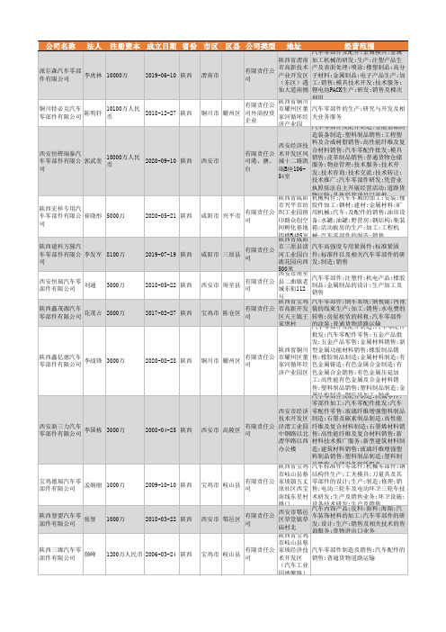 2021年陕西省汽车零部件行业企业名录835家