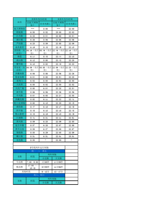 上海地铁8号线线路，精确到每一站的始末班车时间