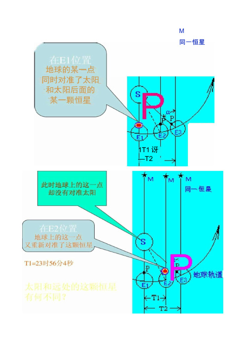 恒星日和太阳日的比较讲解