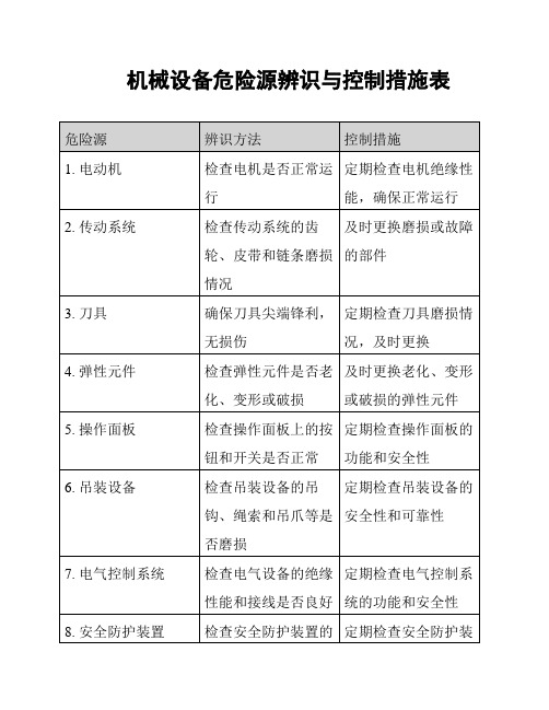 机械设备危险源辨识与控制措施表