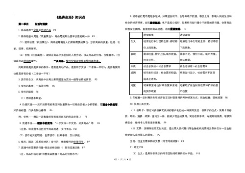 高一经济生活知识点梳理