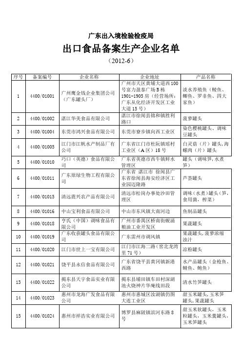 出口食品备案生产企业名单综述