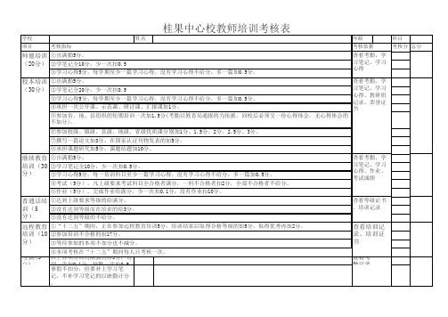 教师培训考核表