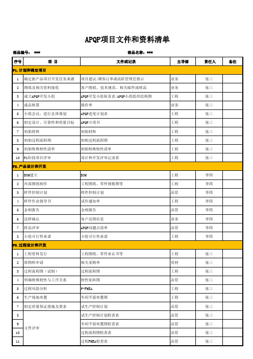 APQP项目文件和资料清单