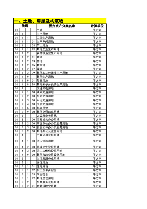 《固定资产分类与代码》(GB-T14885-1994)