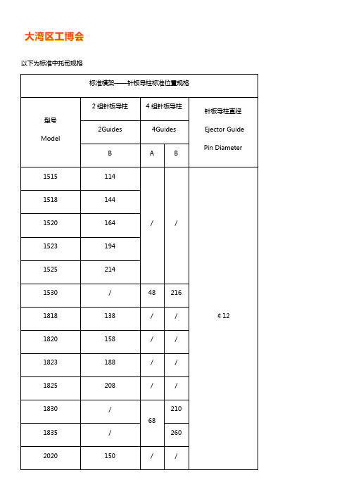 标准中托司规格及使用原则介绍