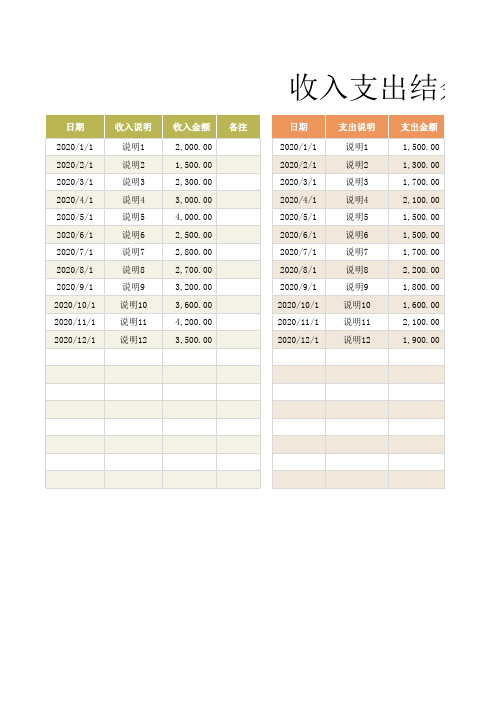 财务收入支出结余利润表Excel模板