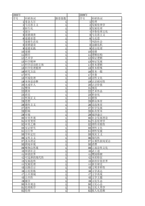 【国家社会科学基金】_伦理本质_基金支持热词逐年推荐_【万方软件创新助手】_20140804