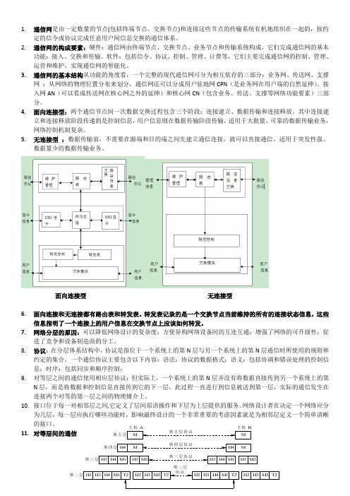 现代通信网复习 重点