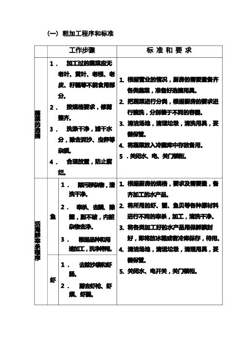 粗加工程序和标准