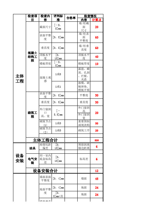 建筑工程第三方检测标准