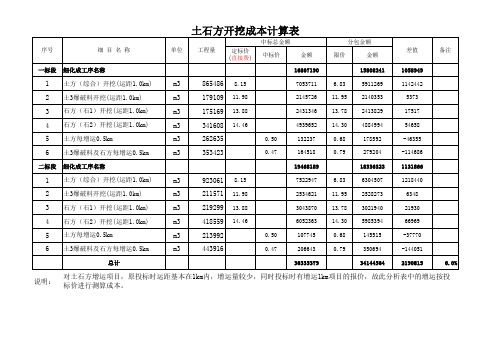 XX工程土石方开挖成本计算表