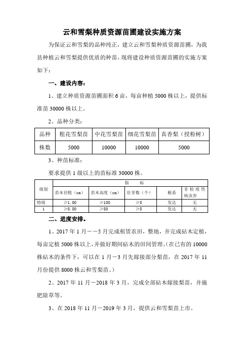 云和雪梨种质资源苗圃建设实施方案