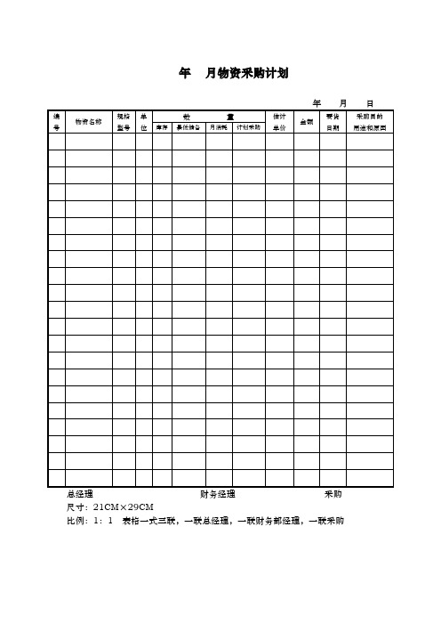 采购部相关表格 10页【精校】.doc