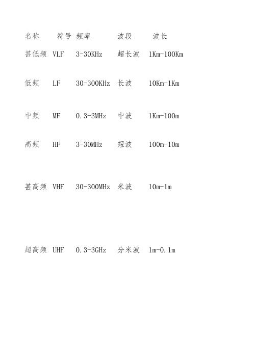 无线电频段划分及特性