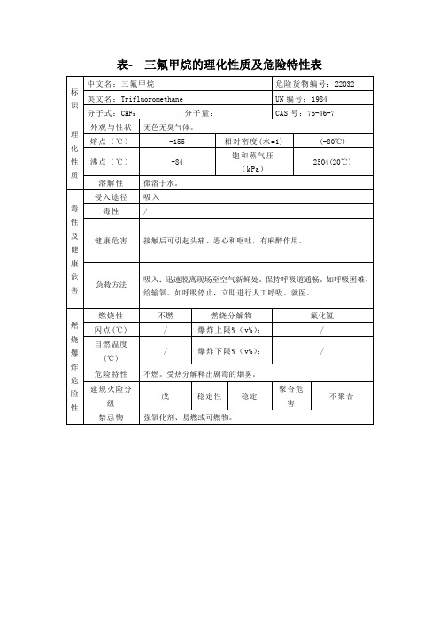 表--三氟甲烷的理化性质及危险特性表