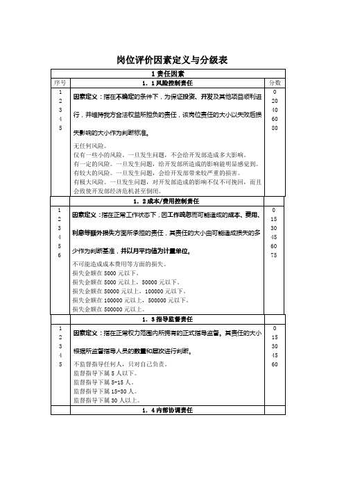 最新整理岗位评价因素定义与分级表.doc