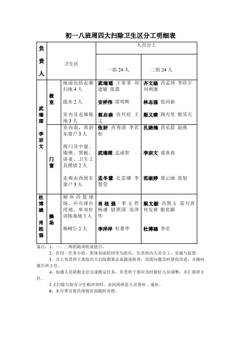 初一八班周四大扫除卫生区分工明细表