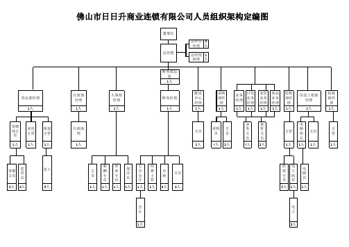 公司组织架构15-7