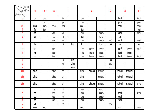 汉语拼音常用音节表(人教版)