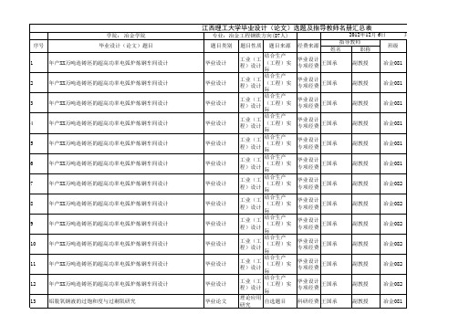 2012毕业设计论文题目-钢铁汇总